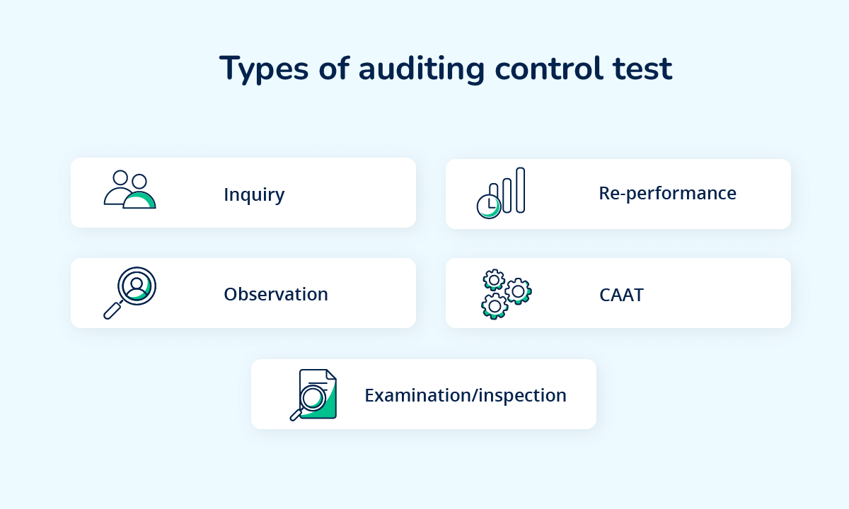 Types of auditing control test